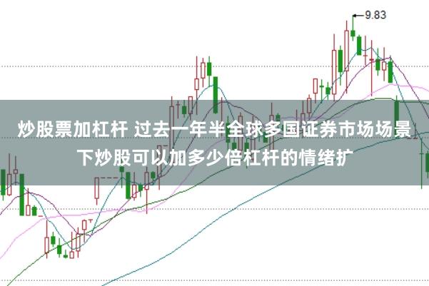 炒股票加杠杆 过去一年半全球多国证券市场场景下炒股可以加多少倍杠杆的情绪扩