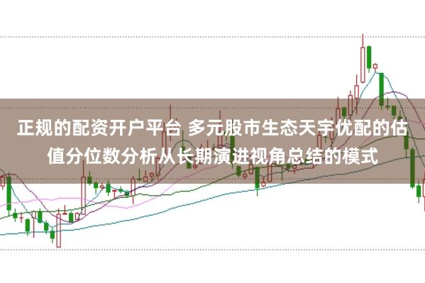 正规的配资开户平台 多元股市生态天宇优配的估值分位数分析从长期演进视角总结的模式