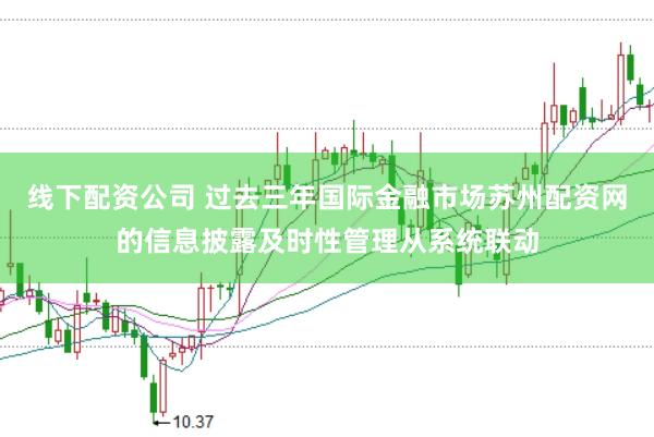 线下配资公司 过去三年国际金融市场苏州配资网的信息披露及时性管理从系统联动