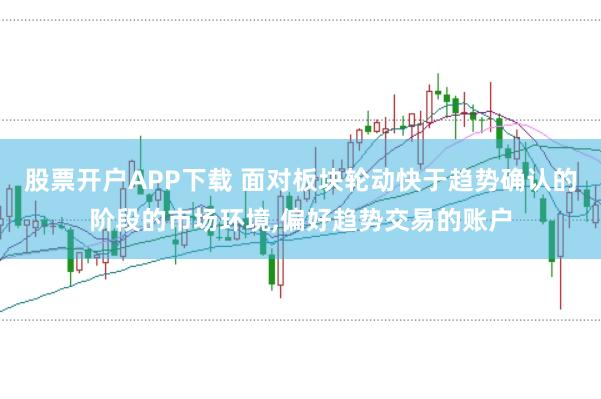 股票开户APP下载 面对板块轮动快于趋势确认的阶段的市场环境，偏好趋势交易的账户