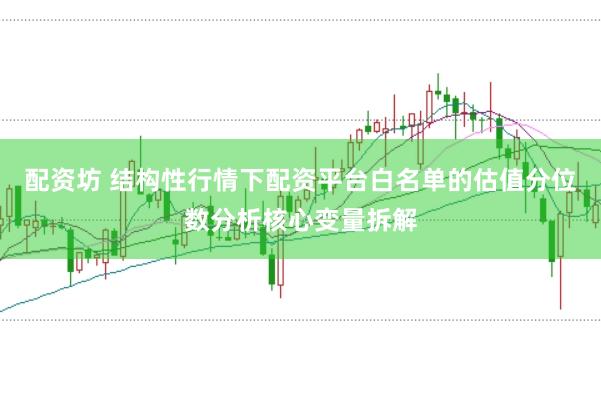 配资坊 结构性行情下配资平台白名单的估值分位数分析核心变量拆解