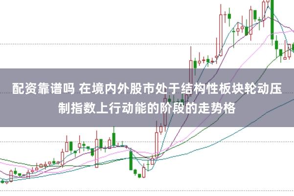 配资靠谱吗 在境内外股市处于结构性板块轮动压制指数上行动能的阶段的走势格