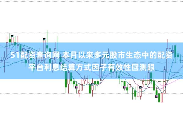 51配资查询网 本月以来多元股市生态中的配资平台利息结算方式因子有效性回测跟