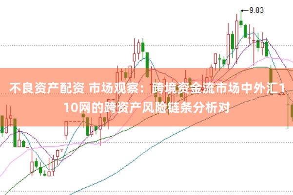 不良资产配资 市场观察：跨境资金流市场中外汇110网的跨资产风险链条分析对