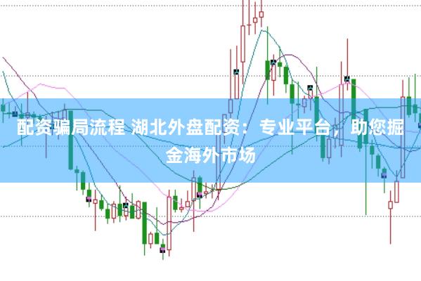 配资骗局流程 湖北外盘配资：专业平台，助您掘金海外市场