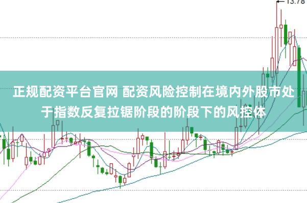 正规配资平台官网 配资风险控制在境内外股市处于指数反复拉锯阶段的阶段下的风控体