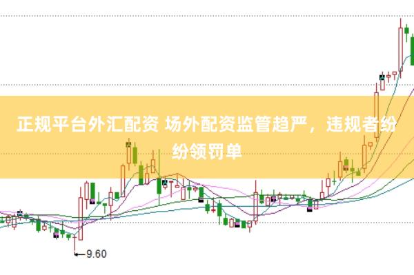 正规平台外汇配资 场外配资监管趋严，违规者纷纷领罚单