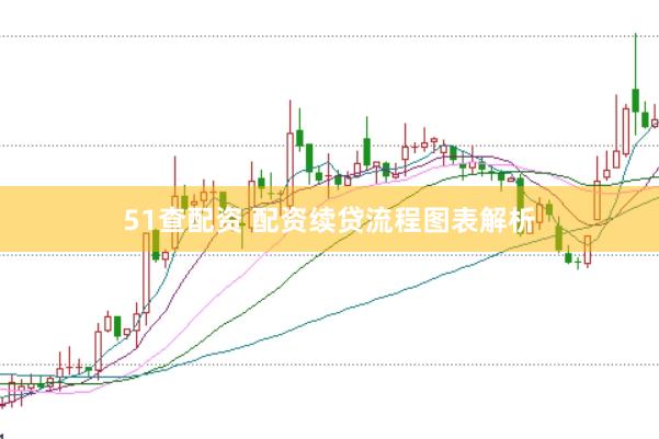 51查配资 配资续贷流程图表解析